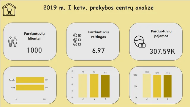 Atsiskaitymas — Power BI में अन्य डैशबोर्ड