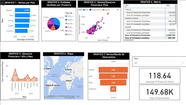 Evaluacion sumativa modulo 5 — dashboard de Educação em Power BI