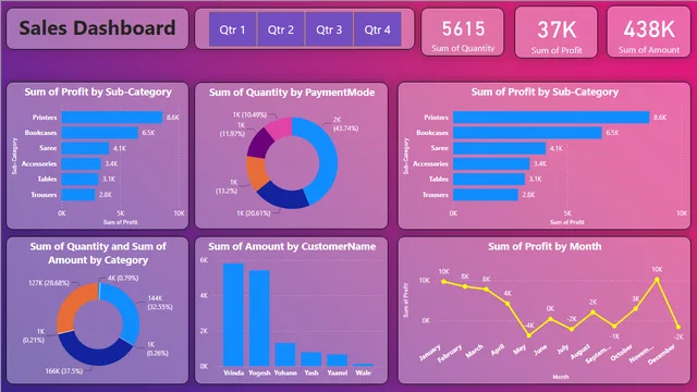 First Report — dashboard de Operações em Power BI