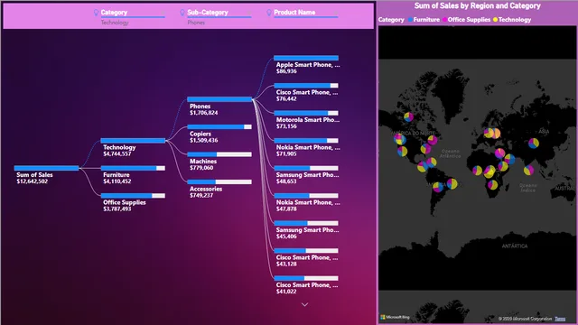 E-commerce Sales Analysis Dashboard (2) — dashboard de Vendas em Power BI
