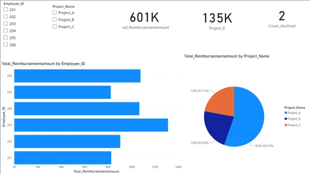 Chapter2 — Power BI में अन्य डैशबोर्ड