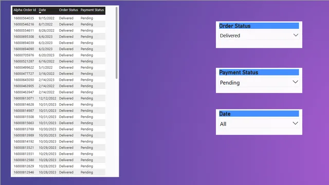 Alfa Mall Filteration — dashboard de Vendas em Power BI