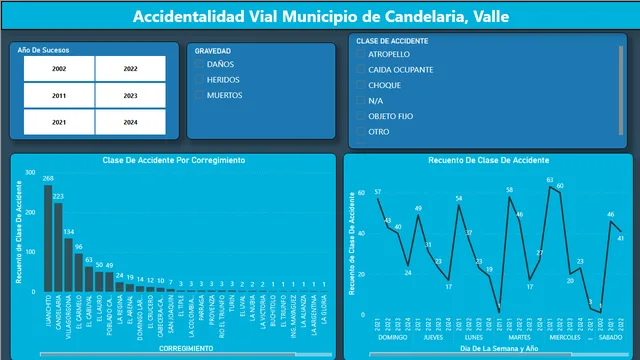 Accidentalidad_Vial_Candelaria — dashboard de Operações em Power BI
