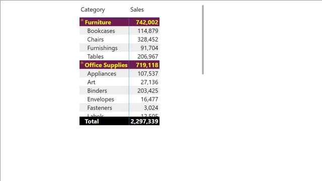 Exercise 12 Solution — dashboard de Educação em Power BI