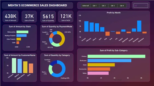 Ecommerce_Sales_Dashboard — Power BI में बिक्री डैशबोर्ड