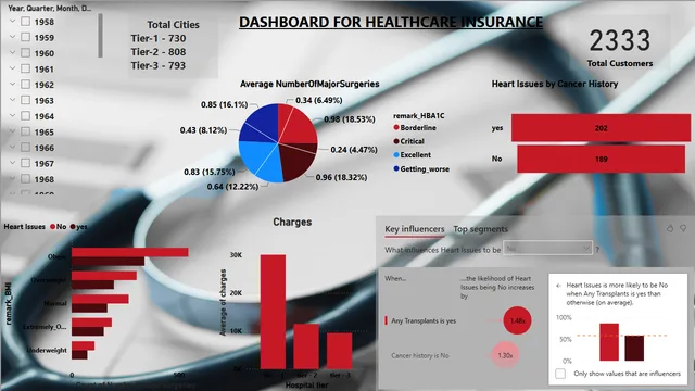 Healthcare_Insurance_dash — dashboard de Saúde em Power BI