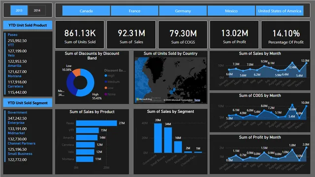 Bike Sales Workshop — dashboard de Operações em Power BI