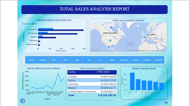 FinancialSample — tela TOTAL SALES SUMMARY