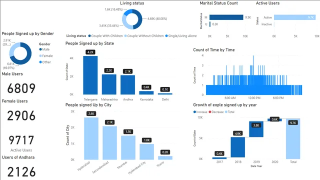 Email Marketing — Marketing dashboard in Power BI