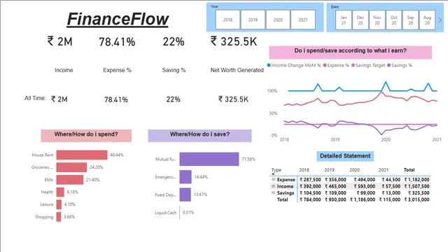 FinanceFlow — Power BI में वित्त डैशबोर्ड