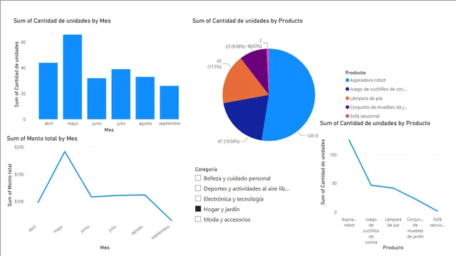 ACTIVIDAD_N1-ANALISIS — dashboard de Financeiro em Power BI