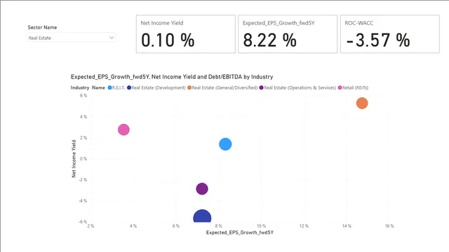 Damodaran2024 — Governança BI dashboard in Power BI