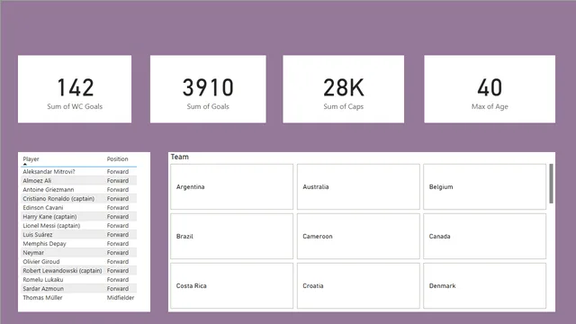 Análisis FIFA — panel de Operaciones en Power BI