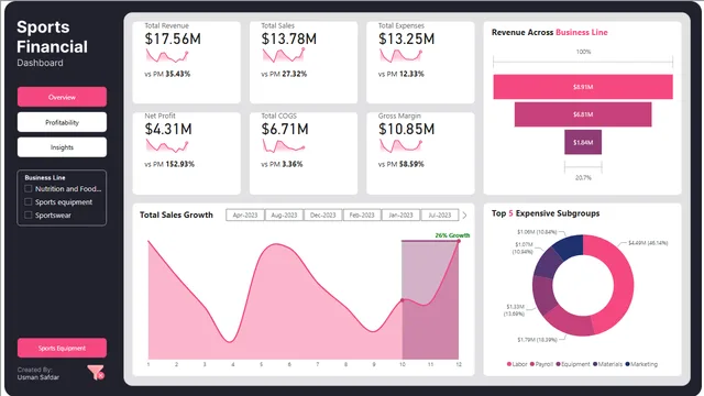 Análisis Financiero - Onyx Agosto — panel de Finanzas en Power BI