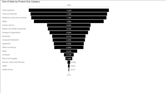 Basicos-Diagrama_embudo — dashboard de Operações em Power BI