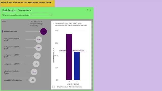 Commercial_Project — Sales dashboard in Power BI
