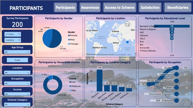 Tamil Nadu Schemes — tela Distribution