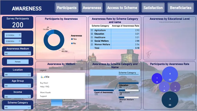 Tamil Nadu Schemes — tela Awareness