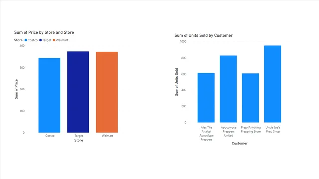 Food Prep - Drill Down — dashboard de Operações em Power BI