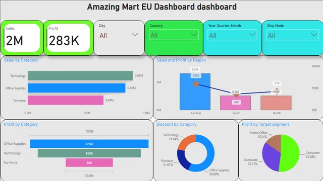 EU sales dashboard — Sales dashboard in Power BI