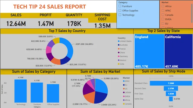 TechTip24_SalesDashBoard — panel de Ventas en Power BI