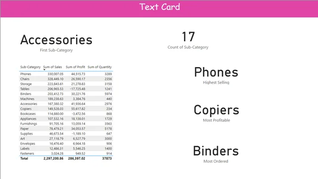 Card — dashboard de Financeiro em Power BI