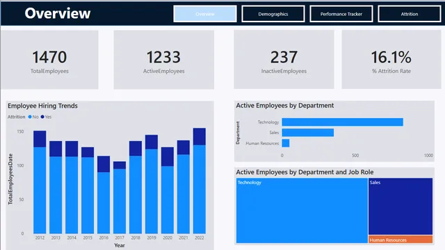Datacamp Hr Analytics Case Study — dashboard de RH em Power BI