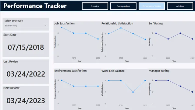 Datacamp Hr Analytics Case Study — tela Performance Tracker