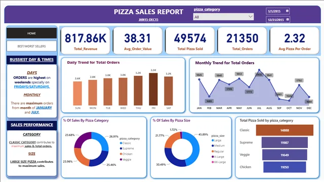 BI_DASHBOARD PROJECT — Other dashboard in Power BI