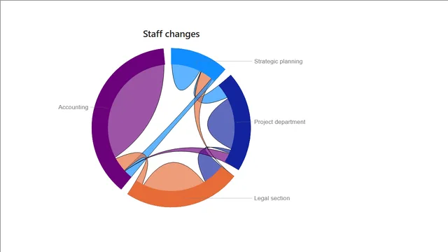 25 Chord Diagram — Visualização de Dados dashboard in Power BI
