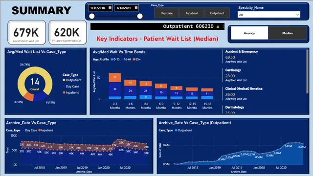 Healthcare_Dashboard_Analysis — Healthcare dashboard in Power BI