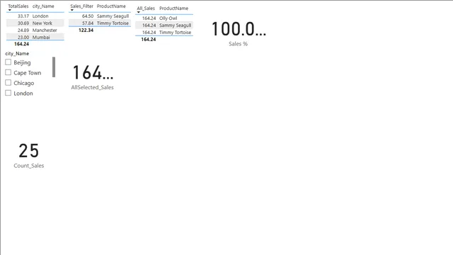 4 Toys_Details_DAX — panel de Governança BI en Power BI
