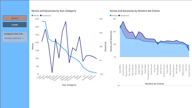 CasoPractico5 — Power BI में संचालन डैशबोर्ड