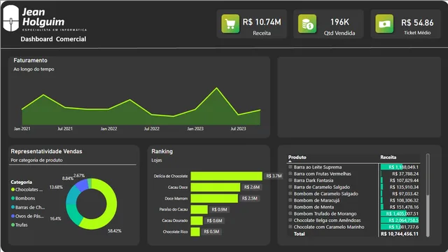 Dashboard comerical (1) — dashboard de Vendas em Power BI