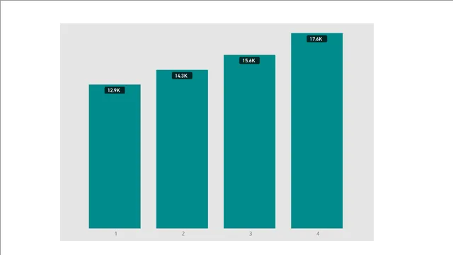 Hierarchies - Lecture — dashboard de Educação em Power BI