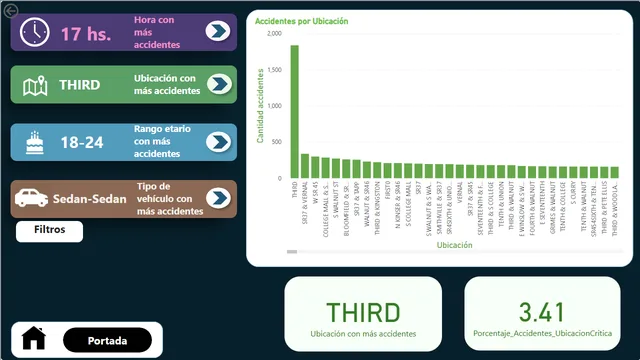 Car Crashes Dashboard — Governança BI dashboard in Power BI