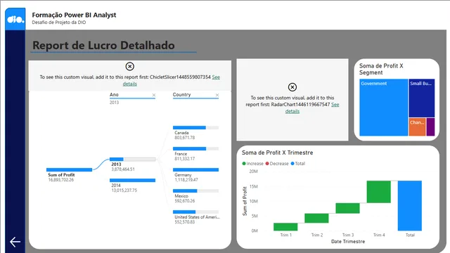 Desafio_de_Projeto_DIO_ARKrevicz — dashboard de Educação em Power BI