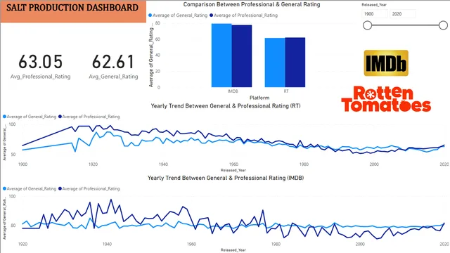 BI_Dashboard_Group_Project (1) — Governança BI dashboard in Power BI