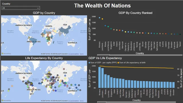 GDP and Life Expectancy Project — Governança BI dashboard in Power BI