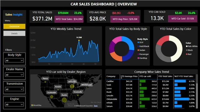 CSP — dashboard de Operações em Power BI