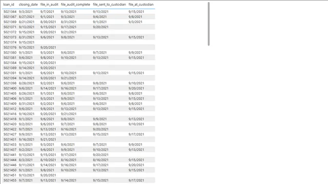 1_3_post_close_process_solution — dashboard de Operações em Power BI