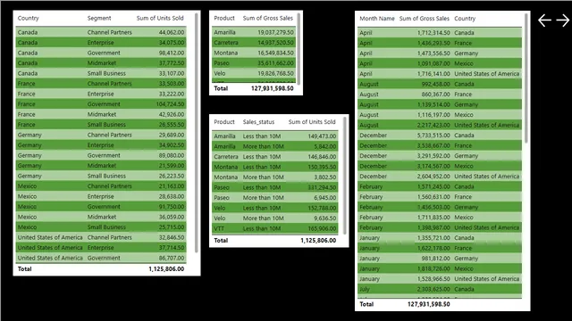 DataAnalysis — Governança BI dashboard in Power BI
