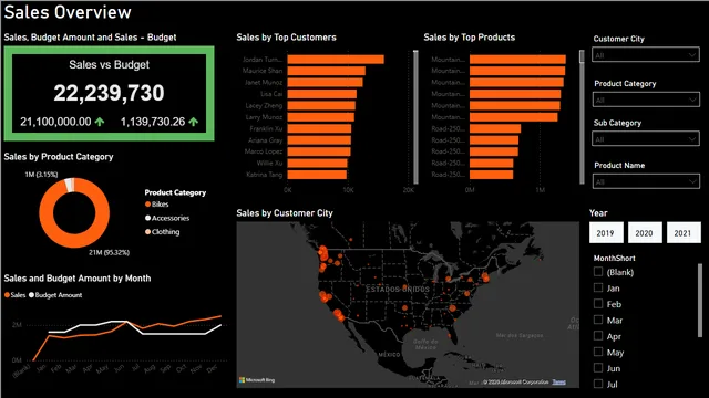 AdventureWorks Sales Performance Dashboard — dashboard de Vendas em Power BI