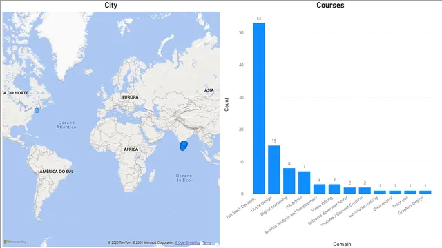 Batch Application Analysis — dashboard de Operações em Power BI
