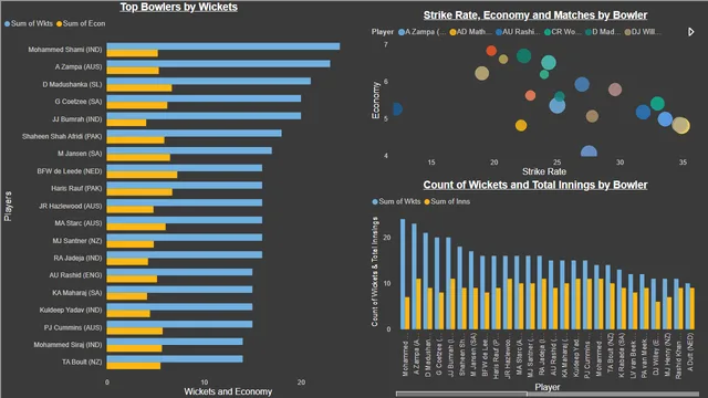 Cricket Player Records — panel de Operaciones en Power BI