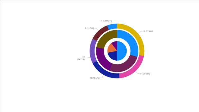 Look Like Custom Visuals — Power BI में अन्य डैशबोर्ड