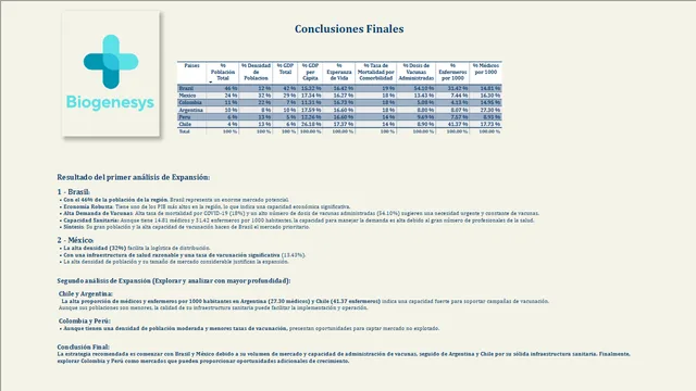 DA_Yofre_MaFlorencia_PowerBI_PIM4_Presenta — dashboard de Governança BI em Power BI