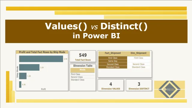 Values vs Distinct — panel de Operaciones en Power BI