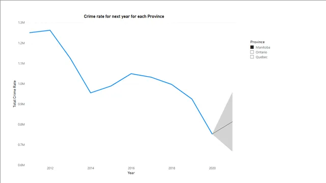 Abduction Crime Rate Analysis — dashboard de Governança BI em Power BI