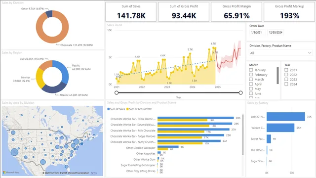 Candy Sales Dashboard — panel de Ventas en Power BI